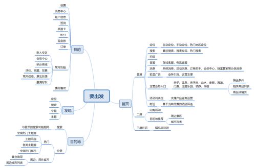 要出發(fā)業(yè)務(wù)模式及產(chǎn)品體驗(yàn)分析報(bào)告