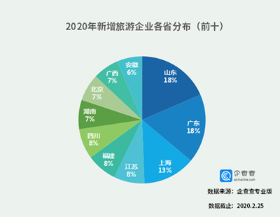 疫情后旅游業(yè) 從“報復式”期待到“韌性式”崛起的嬗變